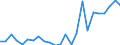 Flow: Exports / Measure: Values / Partner Country: Belgium, Luxembourg / Reporting Country: Netherlands