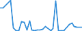 Flow: Exports / Measure: Values / Partner Country: Chinese Taipei / Reporting Country: Australia