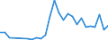 Flow: Exports / Measure: Values / Partner Country: Chinese Taipei / Reporting Country: Canada