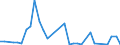 Handelsstrom: Exporte / Maßeinheit: Werte / Partnerland: Chinese Taipei / Meldeland: Denmark