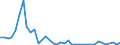 Flow: Exports / Measure: Values / Partner Country: Chinese Taipei / Reporting Country: Iceland