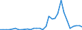 Flow: Exports / Measure: Values / Partner Country: Chinese Taipei / Reporting Country: New Zealand