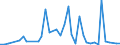 Flow: Exports / Measure: Values / Partner Country: Chinese Taipei / Reporting Country: United Kingdom