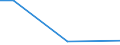 Flow: Exports / Measure: Values / Partner Country: Denmark / Reporting Country: Canada