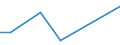 Flow: Exports / Measure: Values / Partner Country: Denmark / Reporting Country: Greece