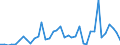 Flow: Exports / Measure: Values / Partner Country: Denmark / Reporting Country: Iceland