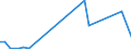 Flow: Exports / Measure: Values / Partner Country: Denmark / Reporting Country: Italy incl. San Marino & Vatican