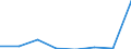 Flow: Exports / Measure: Values / Partner Country: World / Reporting Country: Austria