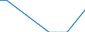 Flow: Exports / Measure: Values / Partner Country: World / Reporting Country: Finland