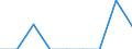 Flow: Exports / Measure: Values / Partner Country: World / Reporting Country: Greece