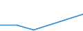 Flow: Exports / Measure: Values / Partner Country: World / Reporting Country: Hungary