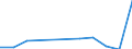 Flow: Exports / Measure: Values / Partner Country: World / Reporting Country: Mexico