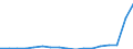 Flow: Exports / Measure: Values / Partner Country: World / Reporting Country: Netherlands