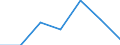 Flow: Exports / Measure: Values / Partner Country: World / Reporting Country: Slovakia