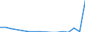 Flow: Exports / Measure: Values / Partner Country: World / Reporting Country: Sweden