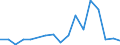 Flow: Exports / Measure: Values / Partner Country: Argentina / Reporting Country: Netherlands