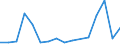 Flow: Exports / Measure: Values / Partner Country: Belgium, Luxembourg / Reporting Country: Australia