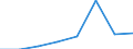 Flow: Exports / Measure: Values / Partner Country: Belgium, Luxembourg / Reporting Country: Czech Rep.