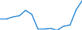 Flow: Exports / Measure: Values / Partner Country: Belgium, Luxembourg / Reporting Country: France incl. Monaco & overseas