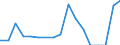 Flow: Exports / Measure: Values / Partner Country: Belgium, Luxembourg / Reporting Country: Germany