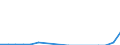 Flow: Exports / Measure: Values / Partner Country: Belgium, Luxembourg / Reporting Country: Netherlands