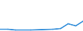 Flow: Exports / Measure: Values / Partner Country: Belgium, Luxembourg / Reporting Country: New Zealand