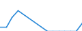 Flow: Exports / Measure: Values / Partner Country: Belgium, Luxembourg / Reporting Country: United Kingdom