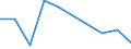 Flow: Exports / Measure: Values / Partner Country: Brazil / Reporting Country: Australia