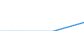 Flow: Exports / Measure: Values / Partner Country: Brazil / Reporting Country: Germany