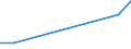 Flow: Exports / Measure: Values / Partner Country: Brazil / Reporting Country: Italy incl. San Marino & Vatican