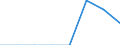 Flow: Exports / Measure: Values / Partner Country: China / Reporting Country: United Kingdom