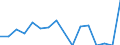 Flow: Exports / Measure: Values / Partner Country: Chinese Taipei / Reporting Country: Australia