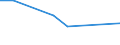 Flow: Exports / Measure: Values / Partner Country: Chinese Taipei / Reporting Country: Netherlands