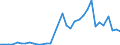 Flow: Exports / Measure: Values / Partner Country: World / Reporting Country: Australia