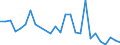 Flow: Exports / Measure: Values / Partner Country: World / Reporting Country: Austria