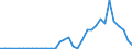 Flow: Exports / Measure: Values / Partner Country: World / Reporting Country: Chile