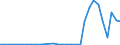 Flow: Exports / Measure: Values / Partner Country: World / Reporting Country: Czech Rep.