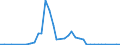 Flow: Exports / Measure: Values / Partner Country: World / Reporting Country: Finland