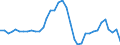 Flow: Exports / Measure: Values / Partner Country: World / Reporting Country: France incl. Monaco & overseas