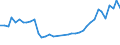 Flow: Exports / Measure: Values / Partner Country: World / Reporting Country: Germany