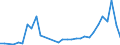 Flow: Exports / Measure: Values / Partner Country: World / Reporting Country: Greece