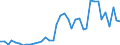 Flow: Exports / Measure: Values / Partner Country: World / Reporting Country: Italy incl. San Marino & Vatican