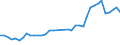 Flow: Exports / Measure: Values / Partner Country: World / Reporting Country: Japan