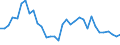 Flow: Exports / Measure: Values / Partner Country: World / Reporting Country: Mexico