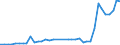 Flow: Exports / Measure: Values / Partner Country: World / Reporting Country: Netherlands