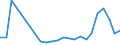 Flow: Exports / Measure: Values / Partner Country: World / Reporting Country: Poland