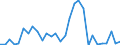 Flow: Exports / Measure: Values / Partner Country: World / Reporting Country: Slovenia