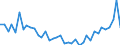 Flow: Exports / Measure: Values / Partner Country: World / Reporting Country: Switzerland incl. Liechtenstein