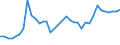 Flow: Exports / Measure: Values / Partner Country: World / Reporting Country: USA incl. PR. & Virgin Isds.