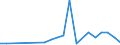 Flow: Exports / Measure: Values / Partner Country: Australia / Reporting Country: Belgium